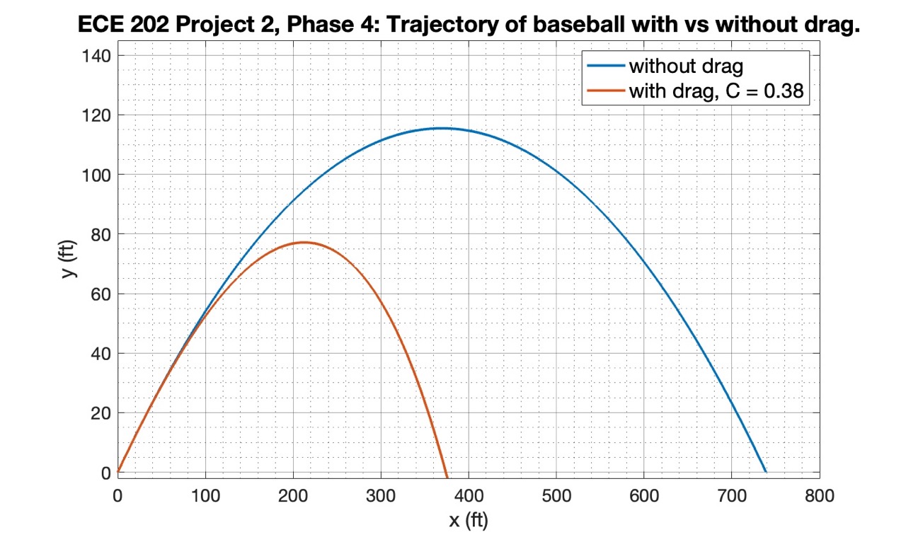 A screenshot of a graph